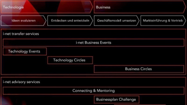 inet.jpg i-net innovation networks switzerland